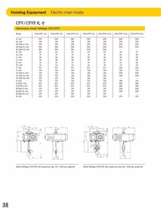 耶魯電動鍊條吊車CPV & CPVF尺寸-Yale electric chain hoist model CPV & CPVF dimensions