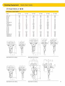 耶魯手拉手搖吊車-IT型手拉吊車和平面或齒輪小車尺寸資料Yale Hand Chain Hoists-Model IT Dimensions