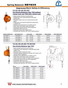 彈簧平衡吊車Spring balancer-Improves Work Safety & Efficiency-3