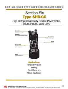 3-36.SHD-GC高壓重型可繞性電力線5000或8000伏特90℃ SECTION SIX TYPE SHD-GC HIGH VOLTAGE HEAVY DUTY FLEXIBLE POWER CABLE 5000 OR 8000 VOLTS 90℃