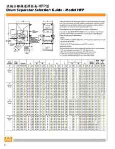 7b-5.滾桶分離機選擇指南-HFP型DRUM SEPARATOR SELECTION GUIDE-MODEL HFP