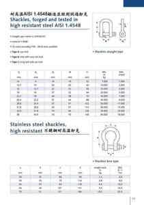 F1-3-6.耐高溫AISI 1.4548鍛造並經測試過卸克SHACKLES , FORGED AND TESTED IN HIGH RESISTANT STEEL 