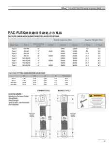 1-45.PAC-FLEX網狀鍊條吊鍊能力和規格PAC-FLEX CHAIN MESH SLING CAPACITY & SPECIFICATIONS