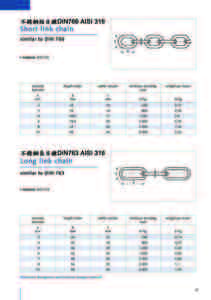 3-17.不銹鋼短目鍊DIN766 AISI 316 STAINLESS STEEL SHORT LINK CHAIN SIMILAR TO DIN 766
