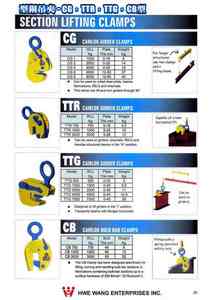 2-7.型鋼吊夾-CG , TTR , TTG , CB型 SECTION LIFTING CLAMPS