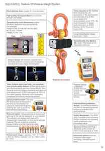 5-1.無線電子吊秤特性 FEATURE OF WIRELESS ELECTRONIC WEIGHT SYSTEM