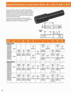 1a-8.軸心氣缸馬達軸心資料 SPINDLE INFORMATION FOR AXIAL PISTON MOTORS