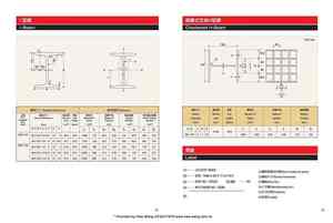 1-a3.日規H樑、工字樑、槽鐵 等型鋼規格尺寸JIS- H ,I beam、Channel specification and size
