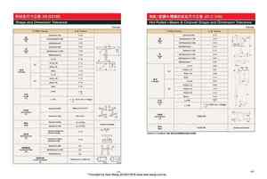 1-a6.日規H樑、工字樑、槽鐵 等型鋼規格尺寸JIS- H ,I beam、Channel specification and size