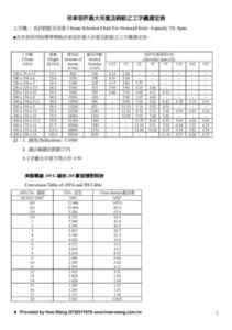 3.單軌吊車工字樑選用和美規AWG和日規JIS電線對照表I Beam Selection chart for Monorail crane and AWG vs.JIS conversion Chart