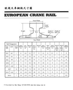 4-d1.歐洲天車鋼軌European Crane Rail