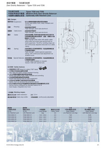 2-21.中型系列重量平衡器7235和7236型-規格Medium-Duty Zero Balancer Type 7235 & 7236- Design