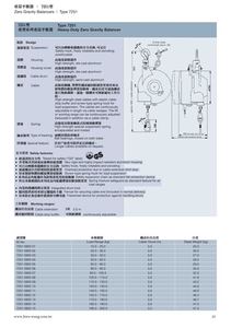 2-27.重型系列重量平衡器7251型- 規格 Heavy- Duty Zero Balancer Type 7251- Design