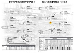 4.第二代廢鋼鷹嘴剪刀規格尺寸圖 Dimensions of The New Scrap Shear SH Eagle 2
