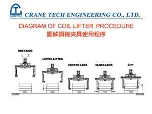 16.圖解鋼捲夾具使用程序 Diagram of Coil Lifter Procedure