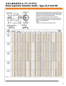 2-5.滾桶分離機選擇指南-HFP型 Drum Separator Selection GUIDE-MODEL HFP