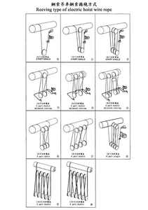 鋼索吊車-鋼索繞線方法 Wire Rope Hoist Reeving Diagrams