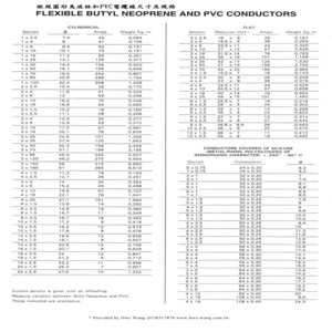歐規圓形鳥波林和PVC電纜線尺寸及規格表 FLEXIBLE BUTYL NEOPRENE AND PVC CONDUCTORS