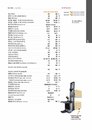B6-18.電動人行堆料機 - NL-PSDP 1032 型   ELECTRIC PEDESTRIAN STACKERS