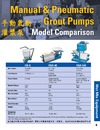 8-10.手動氣動灌漿泵 Manual ＆ Pnematic Grount Pumps
