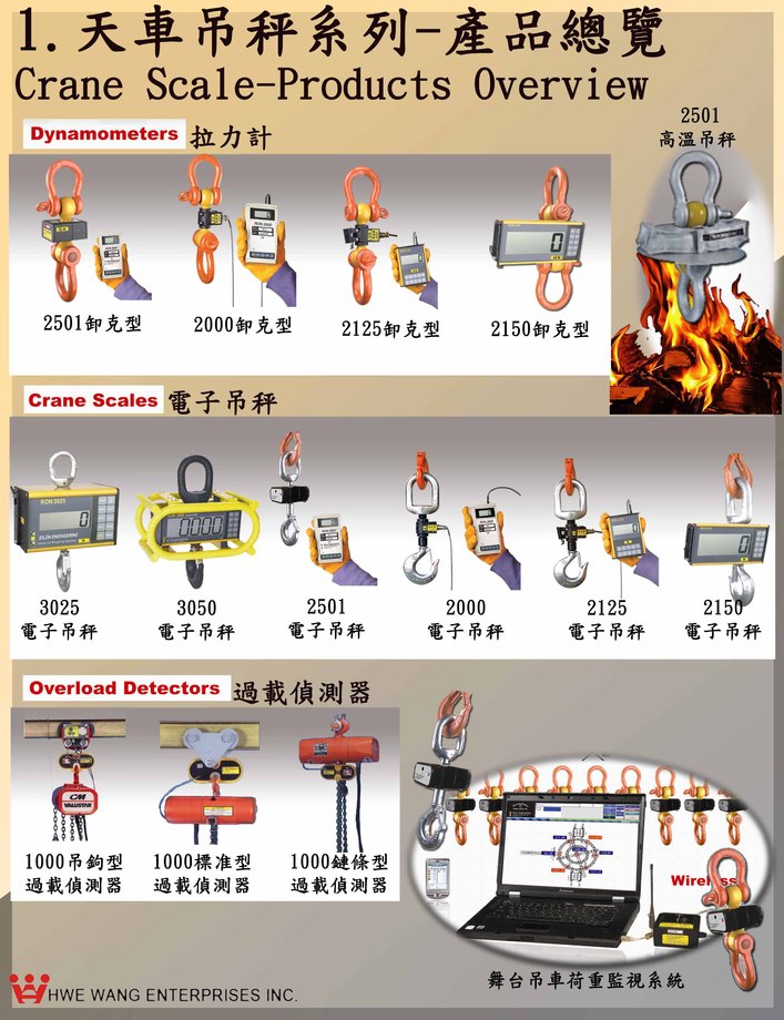 M-1天車吊秤系列-產品總覽 Crane Scale-Products Overview.